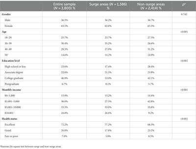 COVID-19 vaccine-related misinformation identification among Chinese residents during a regional outbreak